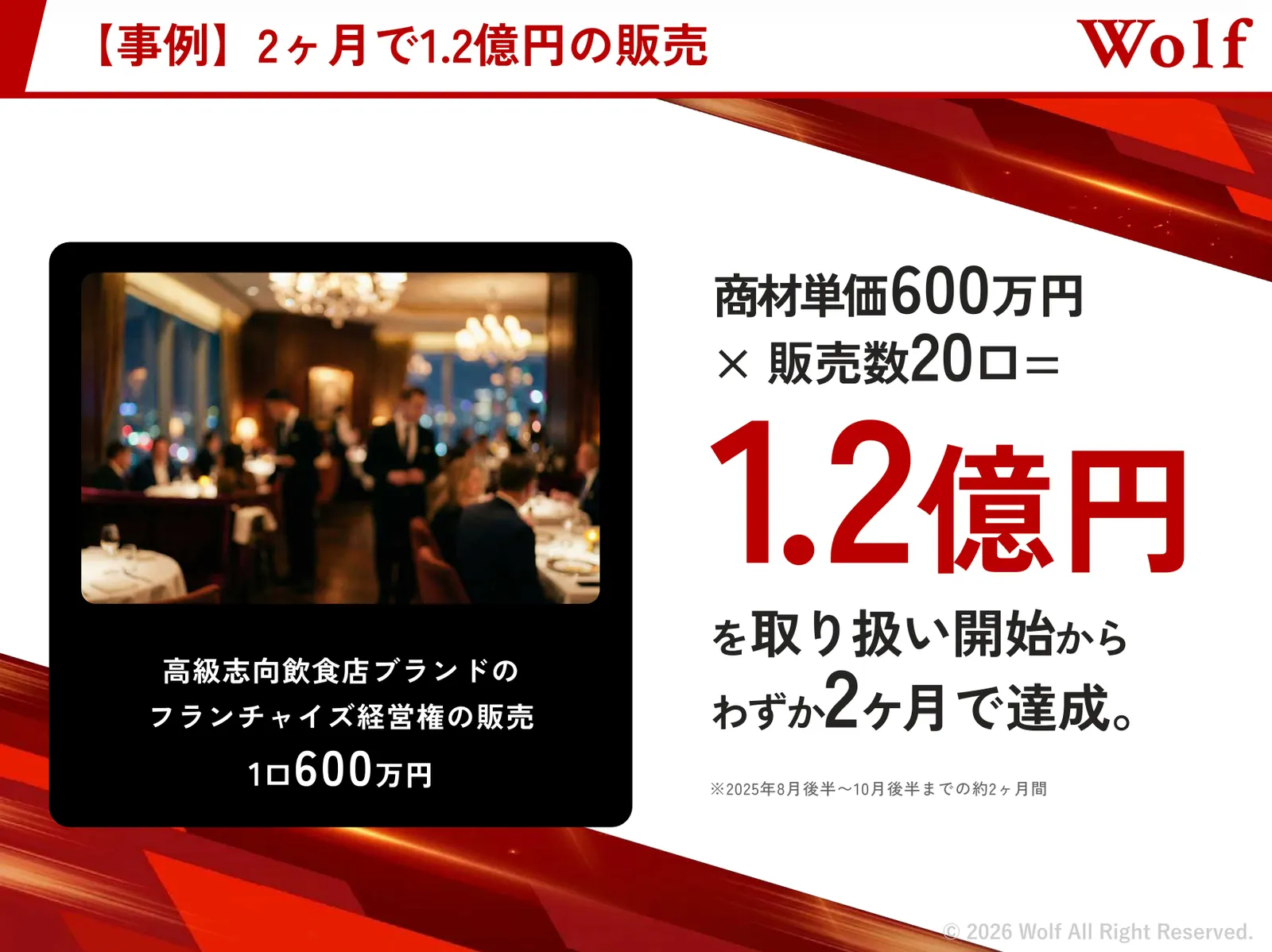 事例:高級志向飲食店ブランドのフランチャイズ経営権を2ヶ月で20口・計1.2億円販売