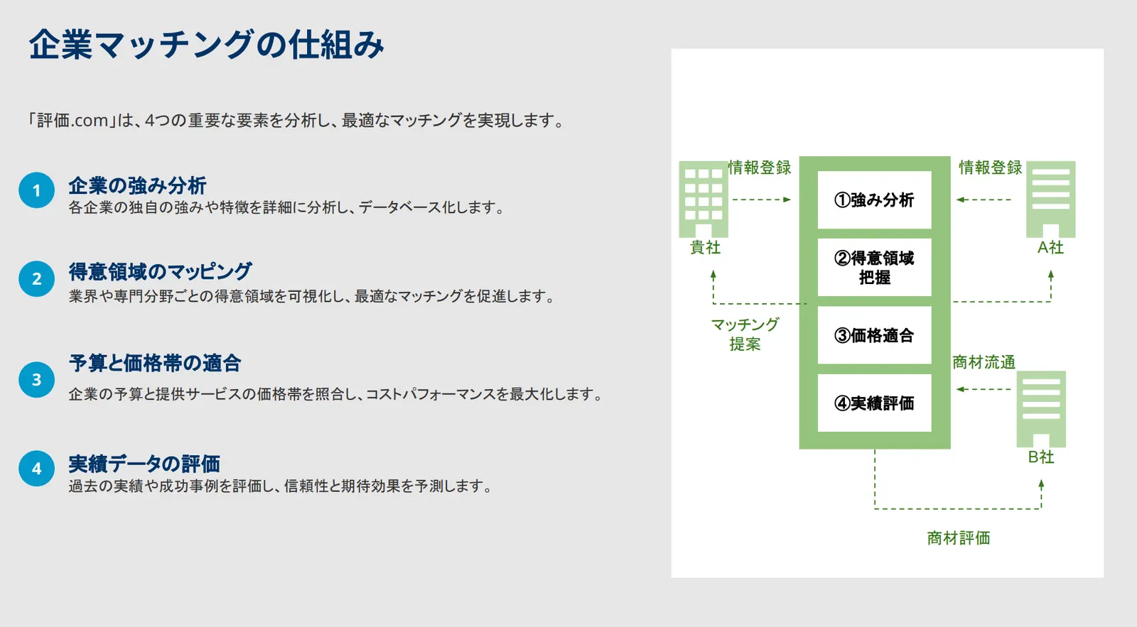 AI検索とGoogleマップでの表示順位を改善するAIO・MEO対策の分析画面